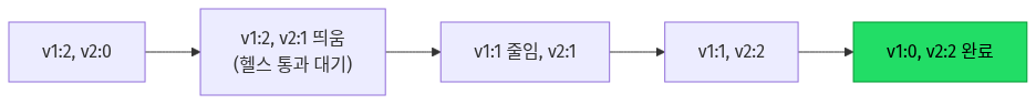 다이어그램 11