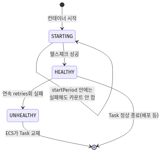 다이어그램 7