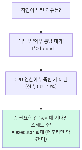다이어그램 7