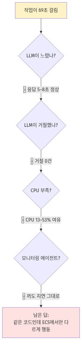 다이어그램 2