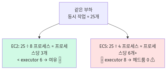 다이어그램 6