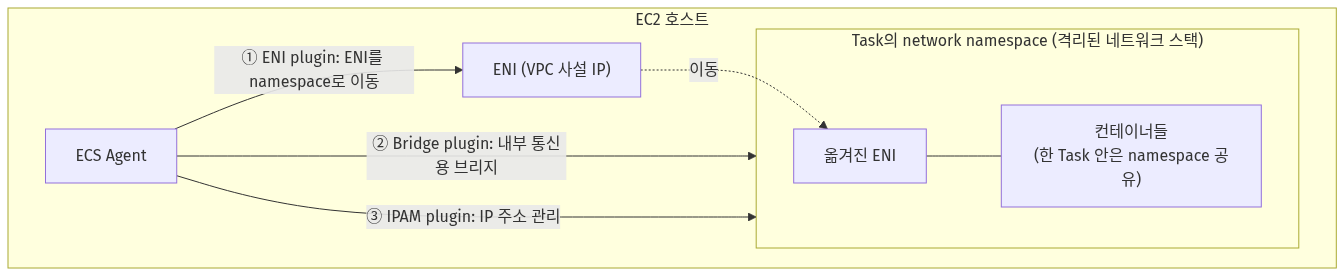 다이어그램 13