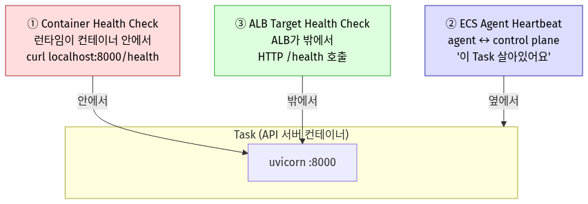 다이어그램 6