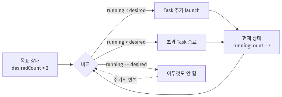 다이어그램 10