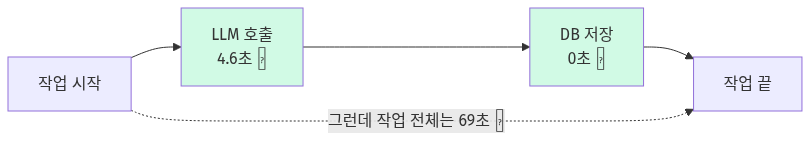 다이어그램 1