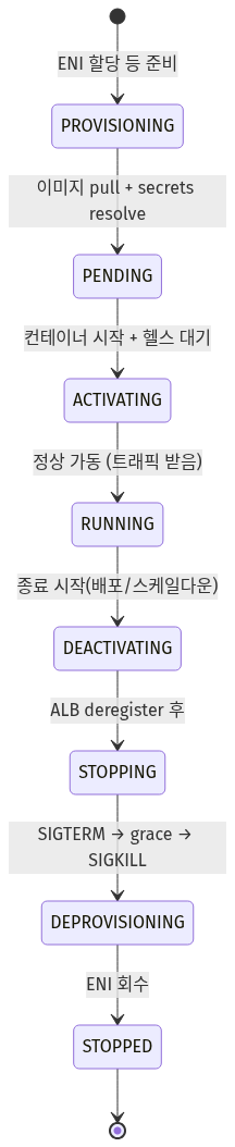 다이어그램 8