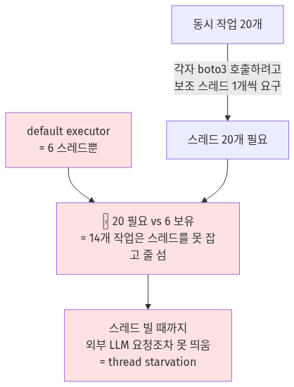 다이어그램 5