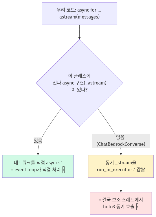 다이어그램 4
