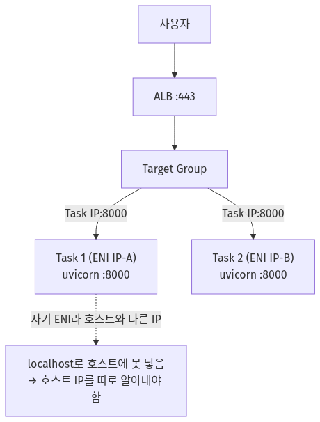 다이어그램 12