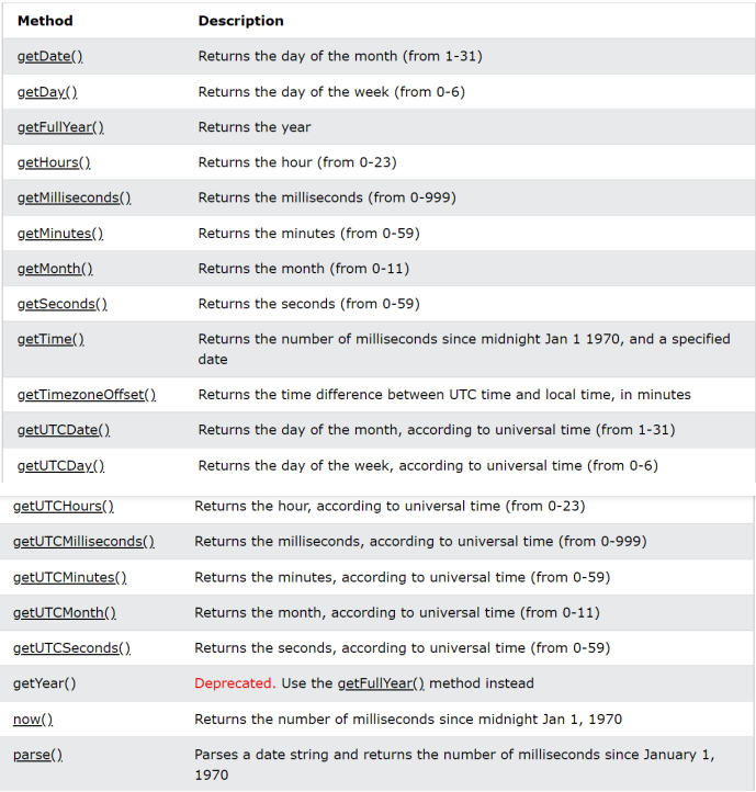 [Database] MongoDB Date Method