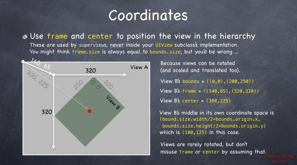 Frame과 Bounds 이해하기