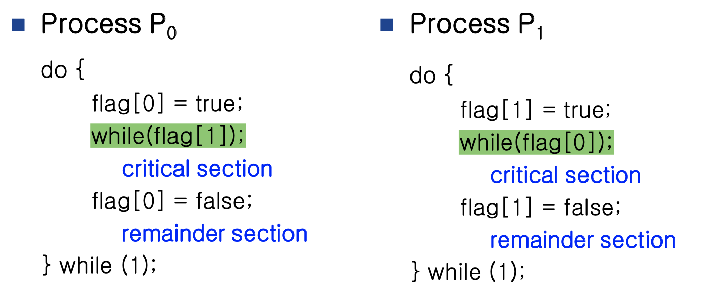 [OS] critical section problem & peterson's algorithm