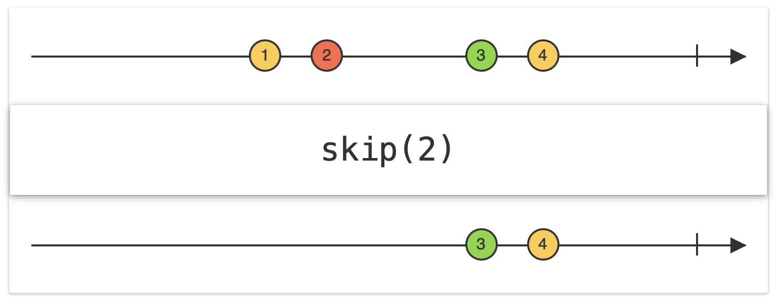 [RxSwift] 7 Filtering Operators / Throttle & Debounce