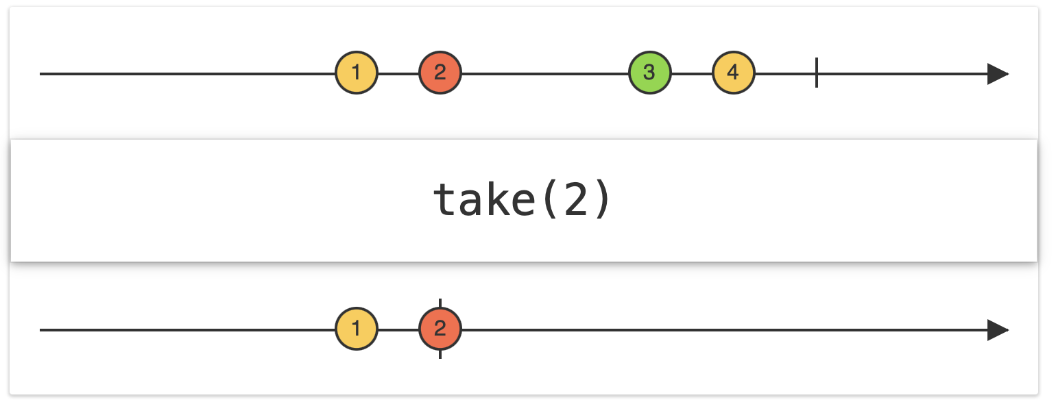 [RxSwift] 7 Filtering Operators / Throttle & Debounce