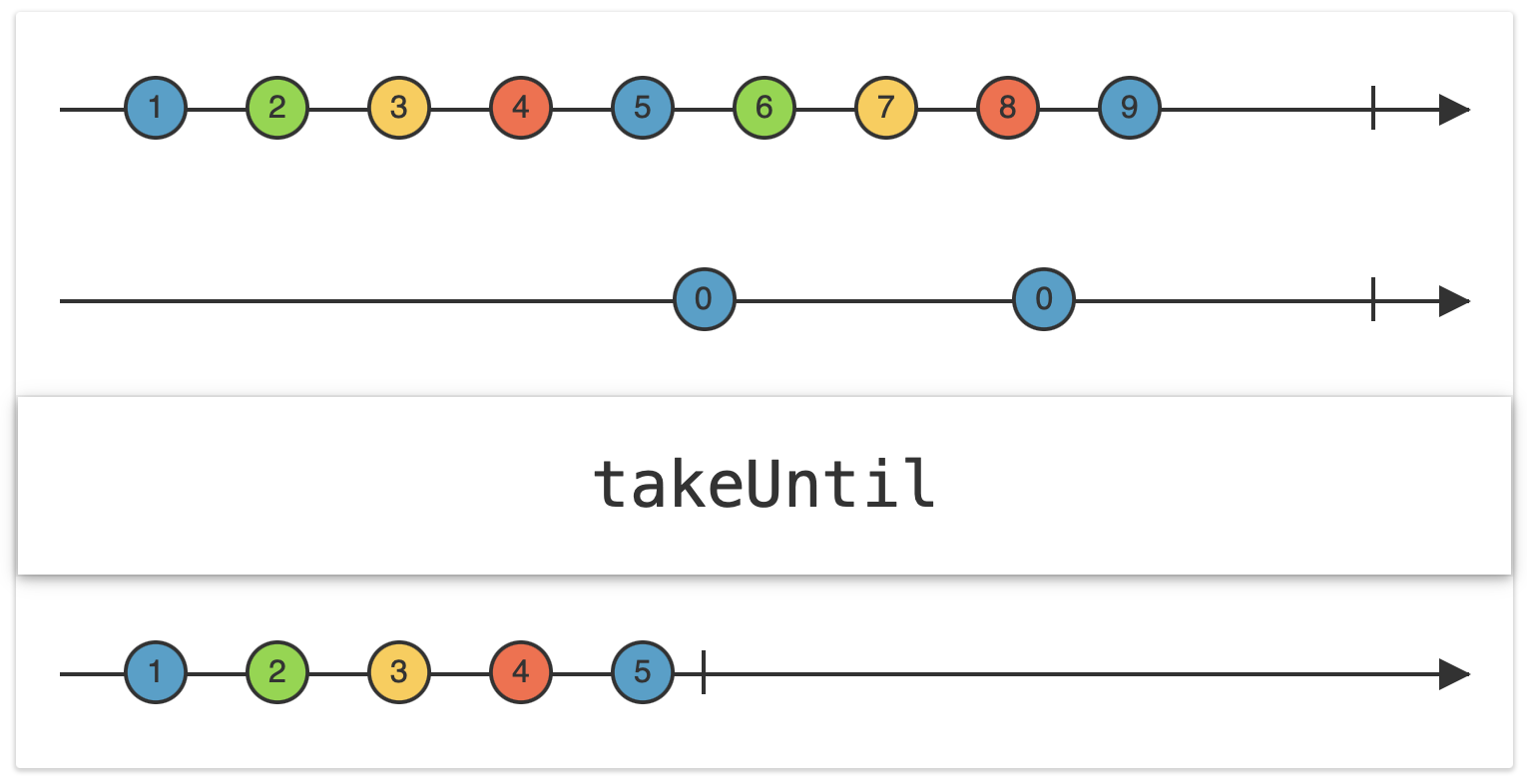 [RxSwift] 7 Filtering Operators / Throttle & Debounce