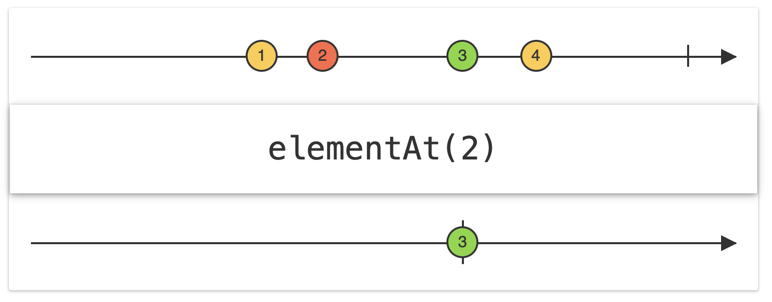 [RxSwift] 7 Filtering Operators / Throttle & Debounce