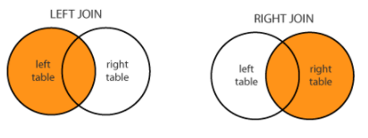 SQL-JOIN(INNER, LEFT OUTER)