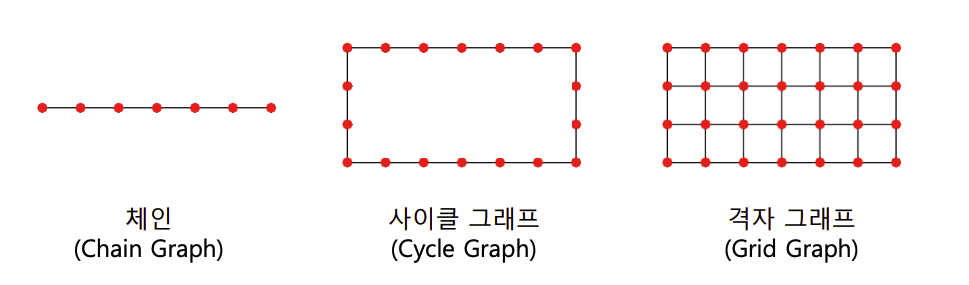 graphs