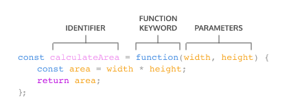 learn javascript
