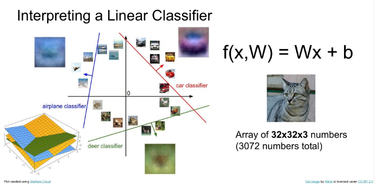 Half-width image