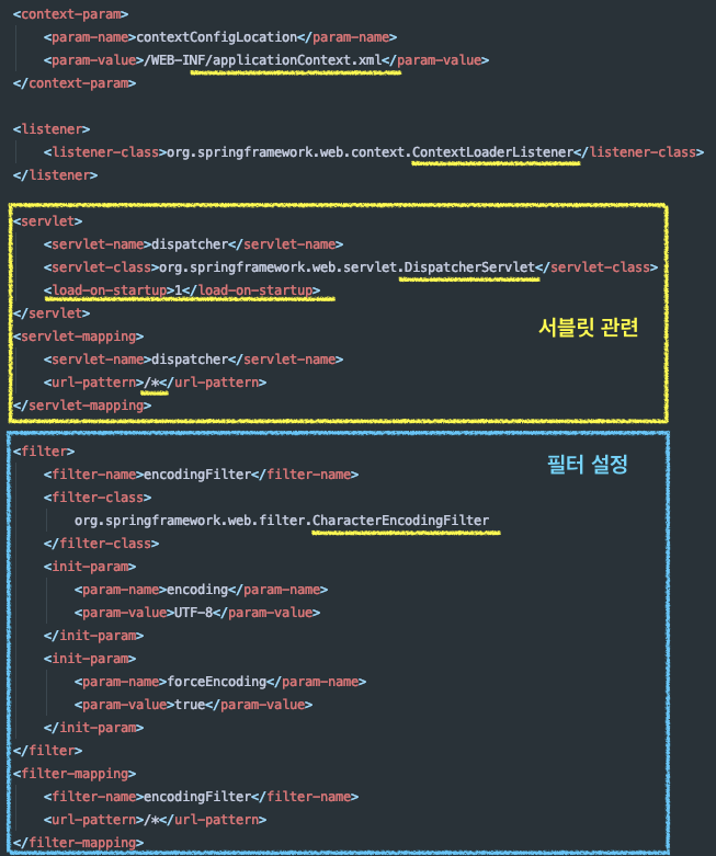 [Spring] xml configuration을 java configuration으로 변경하기 (2) Web.xml ...