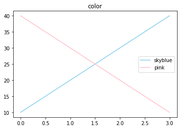 Matplotlibpyplotpsd In Python Geeksforgeeks