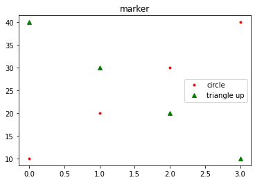 [python] matplotlib 라이브러리
