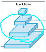 Object Detection : Backbone, Neck and Head Architecture