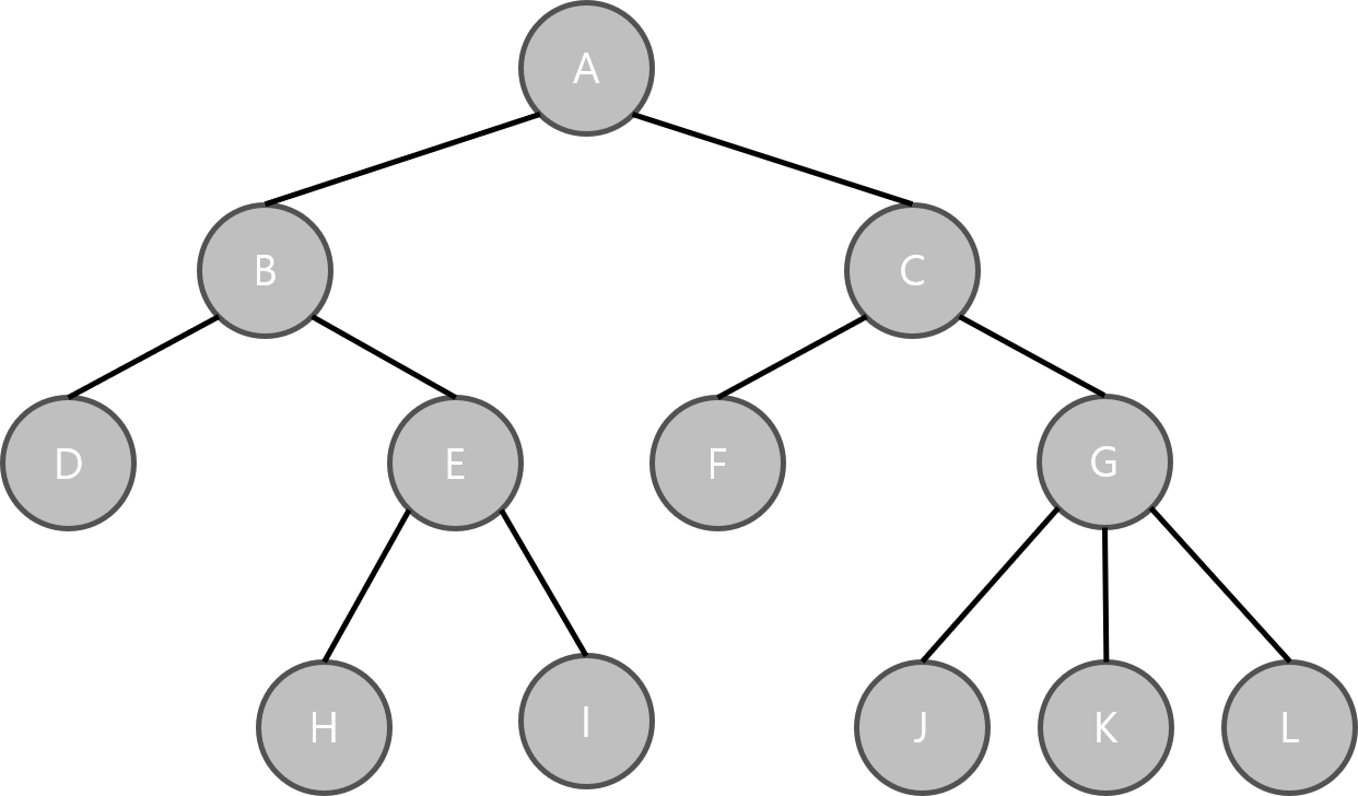 [CS] Data Structure Part.4 Tree