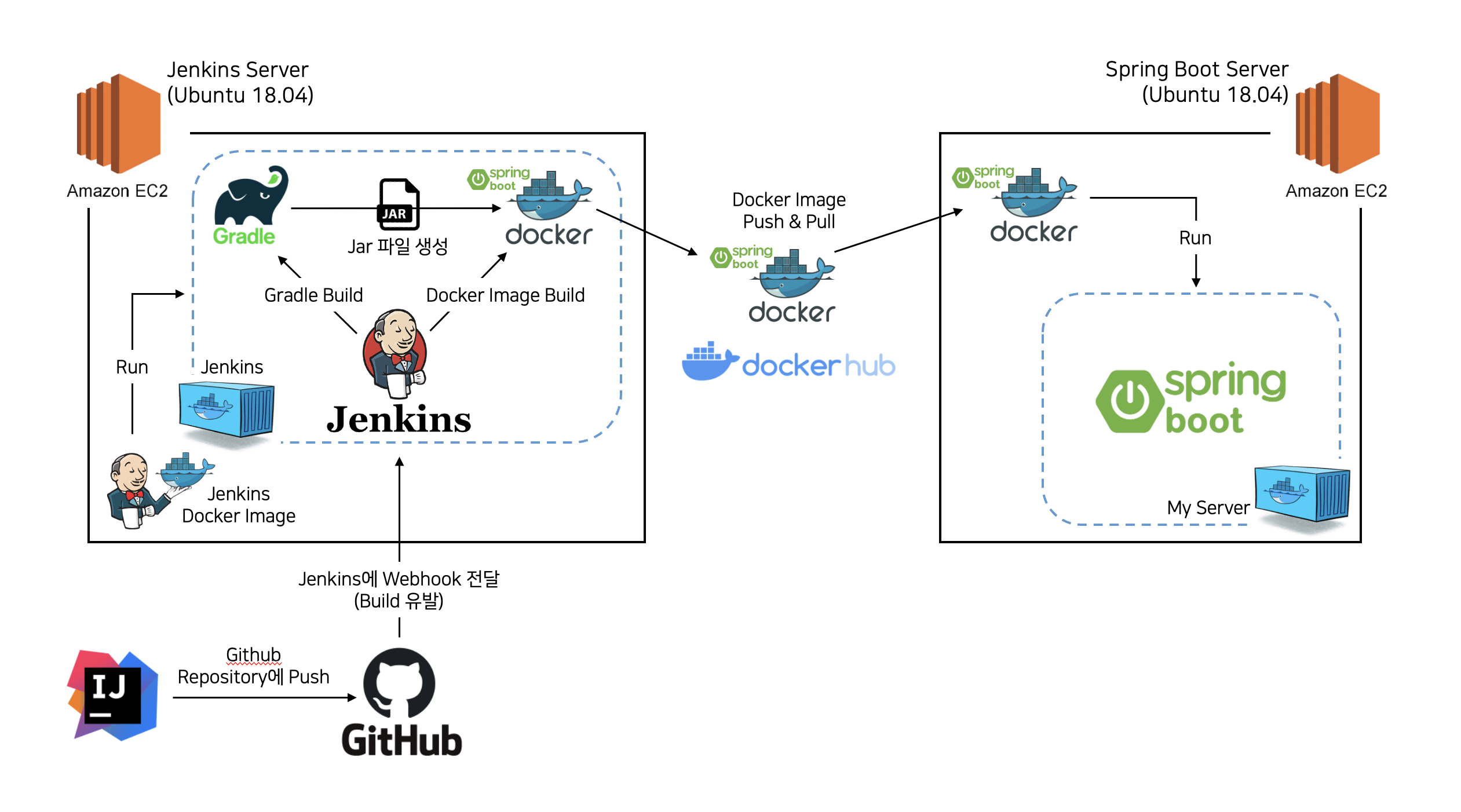 jenkins docker spring boot