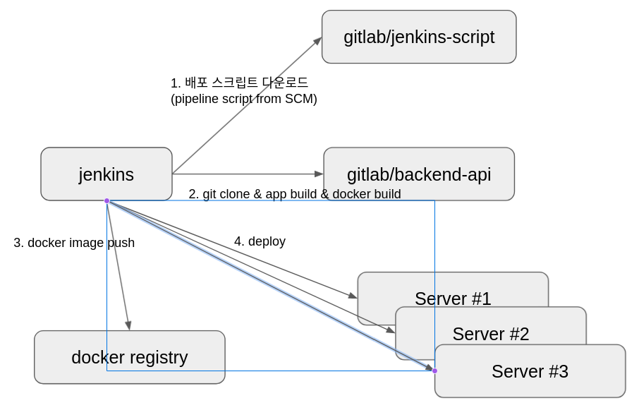 Jenkins Pipeline Script 