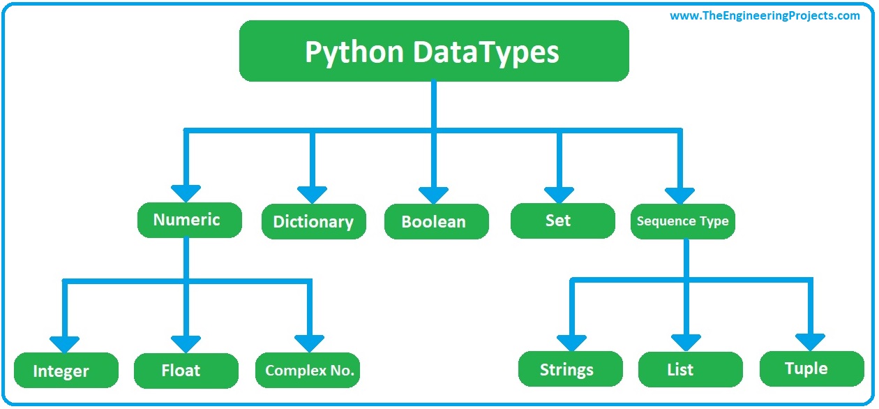 Python 데이터 타입