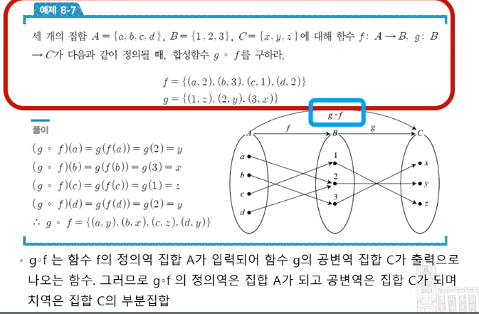 [이산수학] 함수