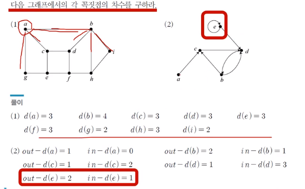 [이산수학] 그래프
