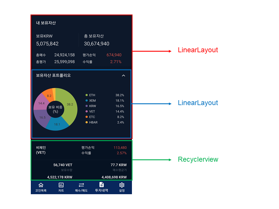[Android] NestedScrollView에 대해 알아보자!