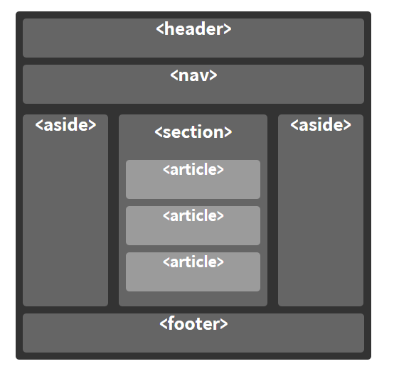 HTML Layout