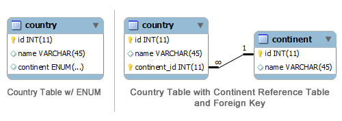 [번역] MySQL의 ENUM 타입을 사용하지 말아야 할 8가지 이유