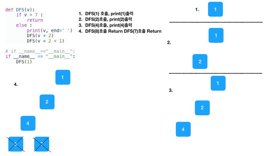 파이썬 알고리즘 - DFS