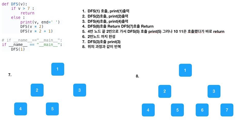 파이썬 알고리즘 - DFS