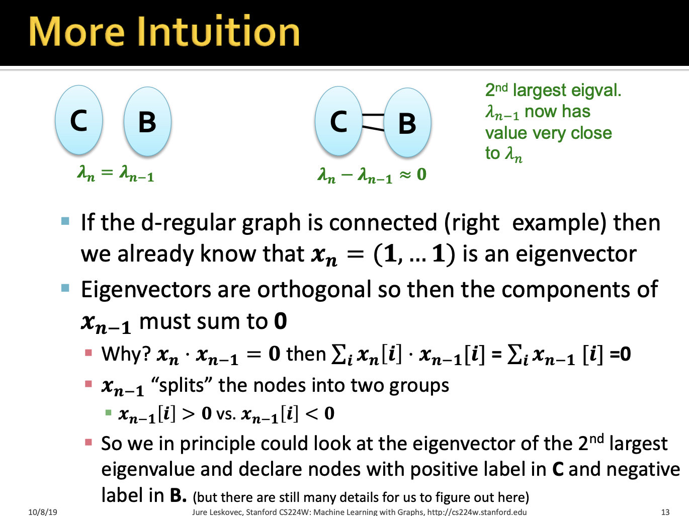 5. Spectral Clustering