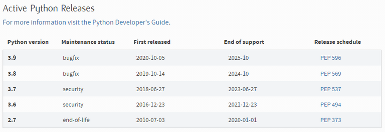  python 2 vs 3
