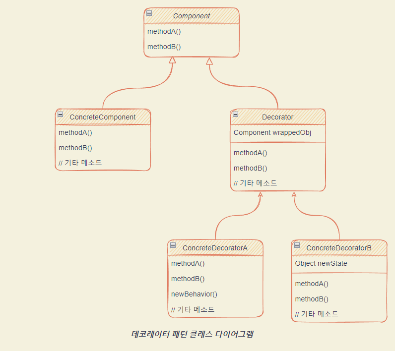 definition_diagram