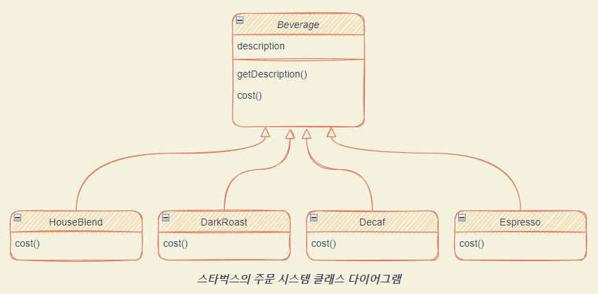 problem_diagram