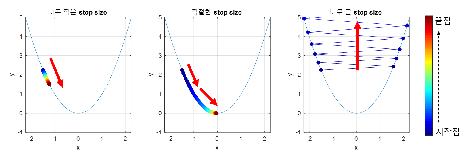 [AI] Gradient Descent(경사하강법)