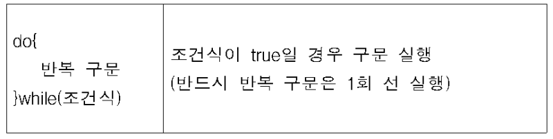 UMC Web study _ 3주차