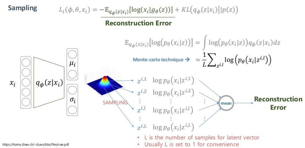 Approach to VAE(Variational Auto Encoder)(2)