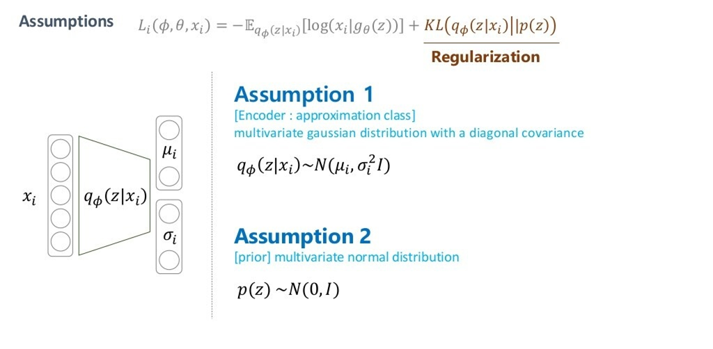 Approach to VAE(Variational Auto Encoder)(2)