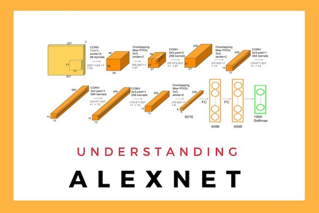 AlexNet