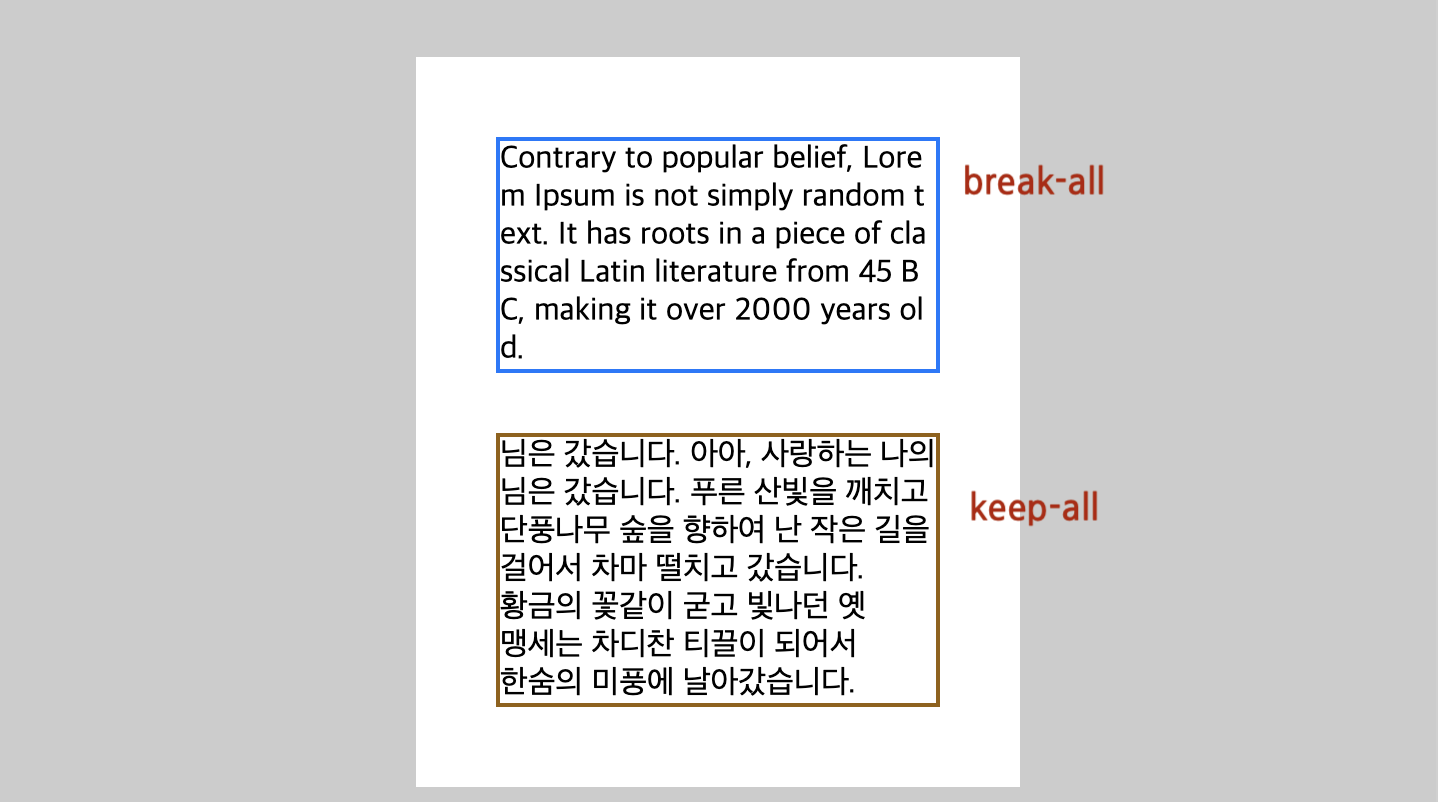word wrap break word vs word break break all word wrap break word vs word break break all