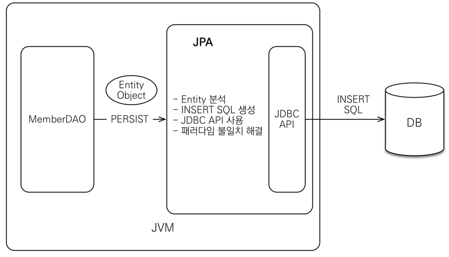 Jpa transaction nested. Jpa transaction nested